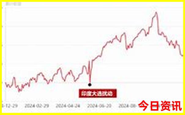 四川有哪些避暑胜地